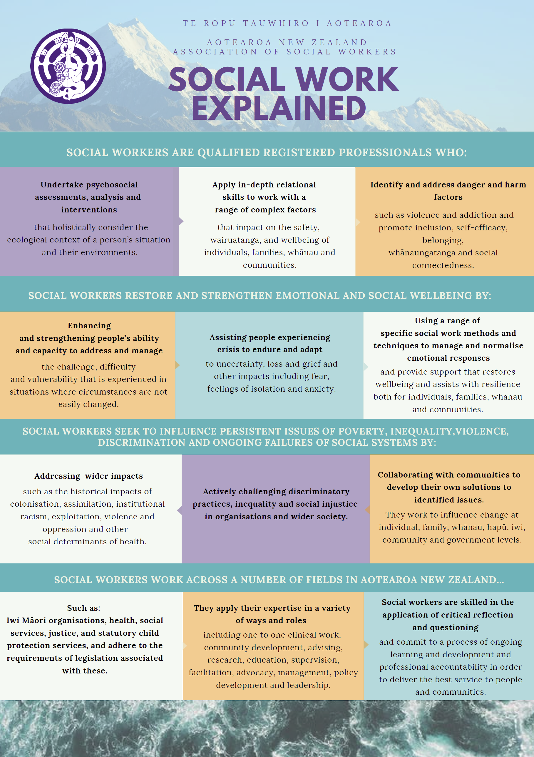 Social Work Explained Poster
